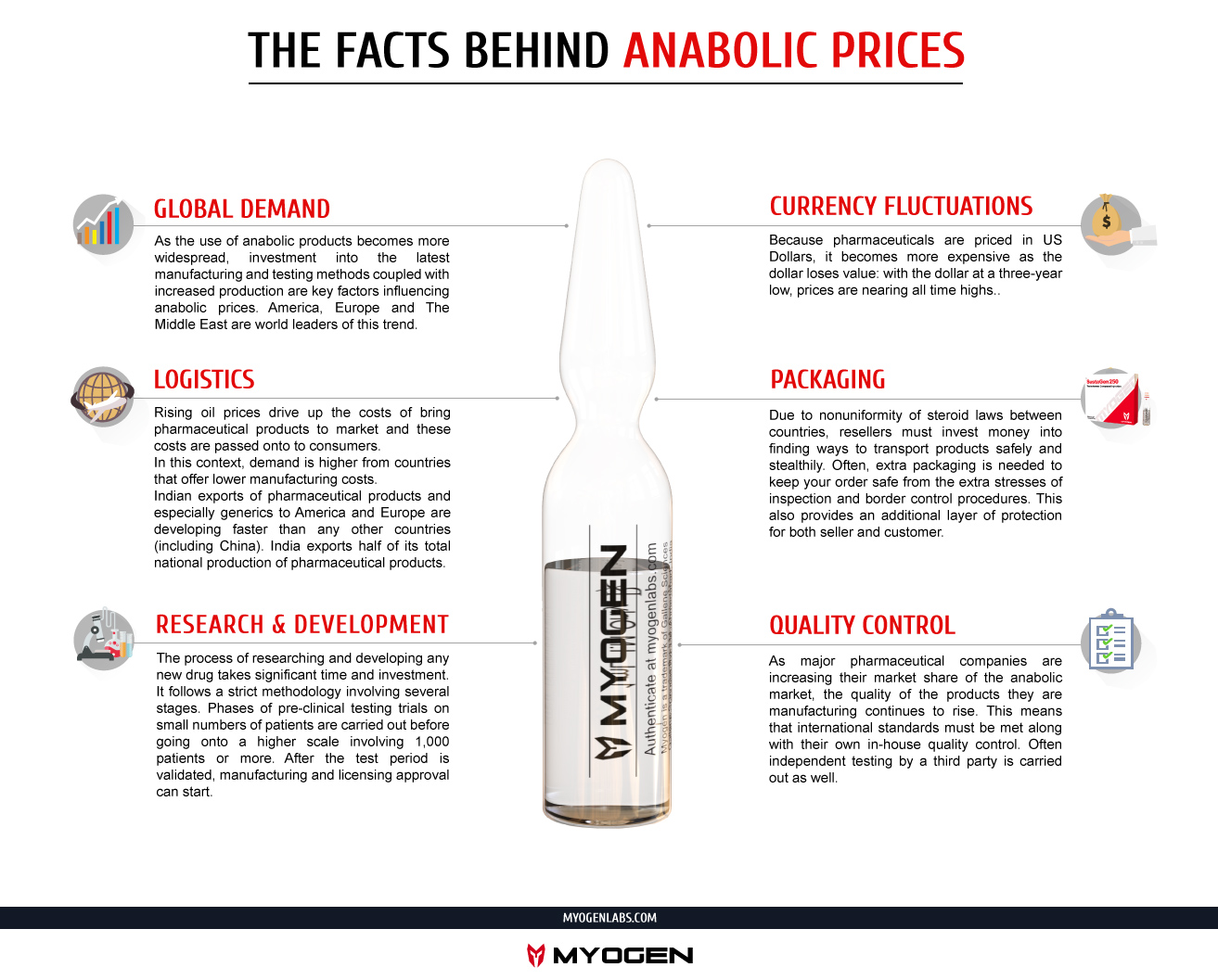 The-Facts-Behind-Anabolic-Prices.jpg